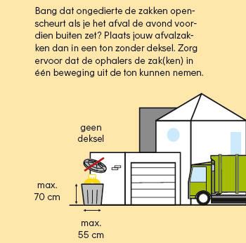 hoe gele zak aanbieden