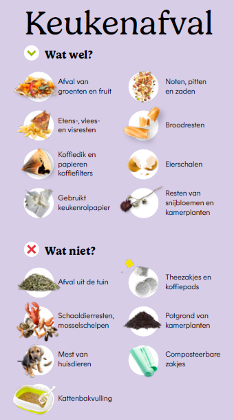 Wat mat in gele zak?