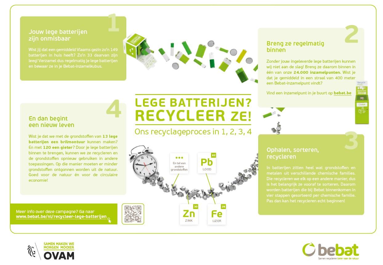 recyclageproces batterijen
